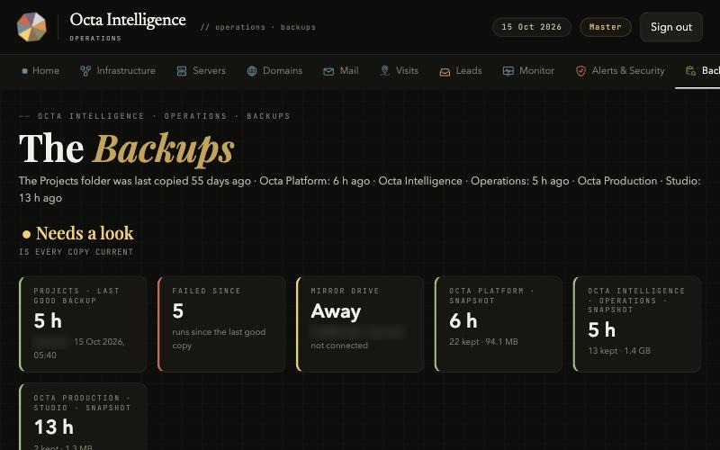 Operations › Backups: needs a look, the backup drive away, the last good backup 5 hours earlier