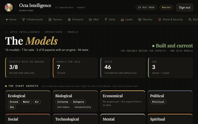 Operations › Models: 16 models, 7 for sale, 3 of 8 aspects with an engine, 46 tests