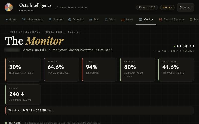 Operations › Monitor: CPU, memory, disk, battery, data plan and speed