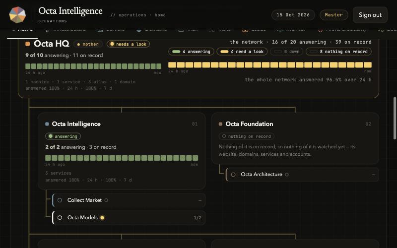 Operations Home: the orchard of the incubator, with Octa Intelligence and its Fruits Collect Market and Octa Models